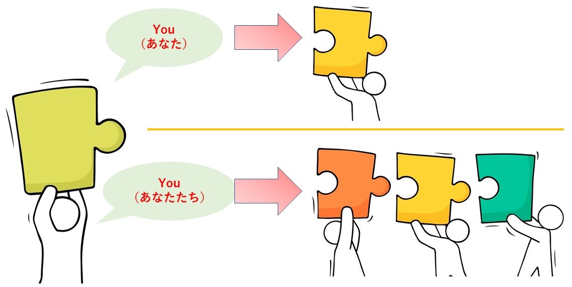 中学生必見!イラストでわかる「一人称」と「人称代名詞」とは【英語勉強法】 | すとりっぷ