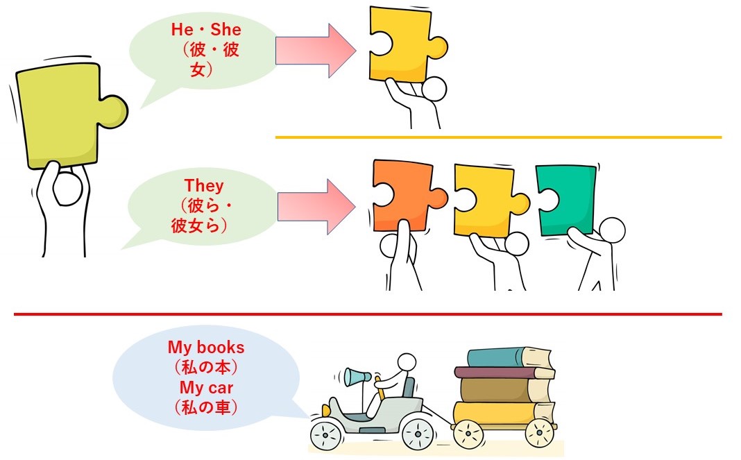 一人称で | 一人称 ビジネス – LUSAB